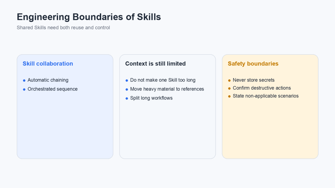 从Prompt开始，讲透 Skills 的原理、实现与应用 配图 6