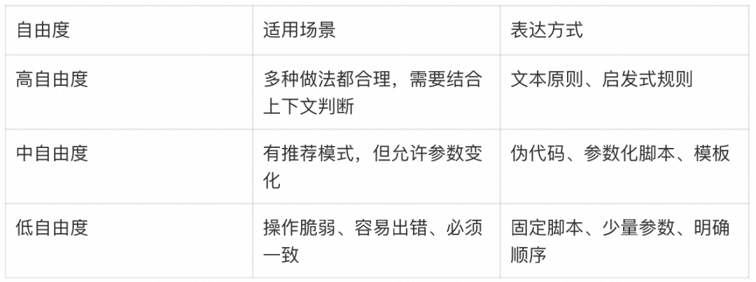 AI Agent 的 Skill 系统设计 配图 11