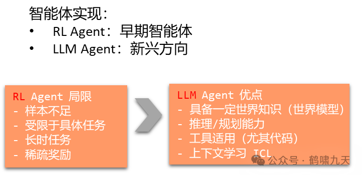 【技术】Agent应用路线图 配图 12