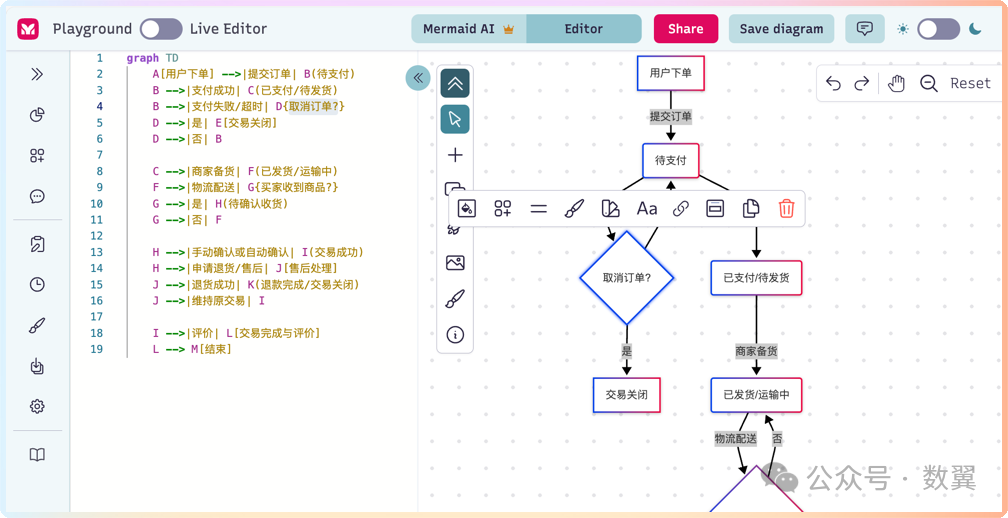 DeepSeek优化工作流程：20种图表的生成、调整和手动编辑 配图 17