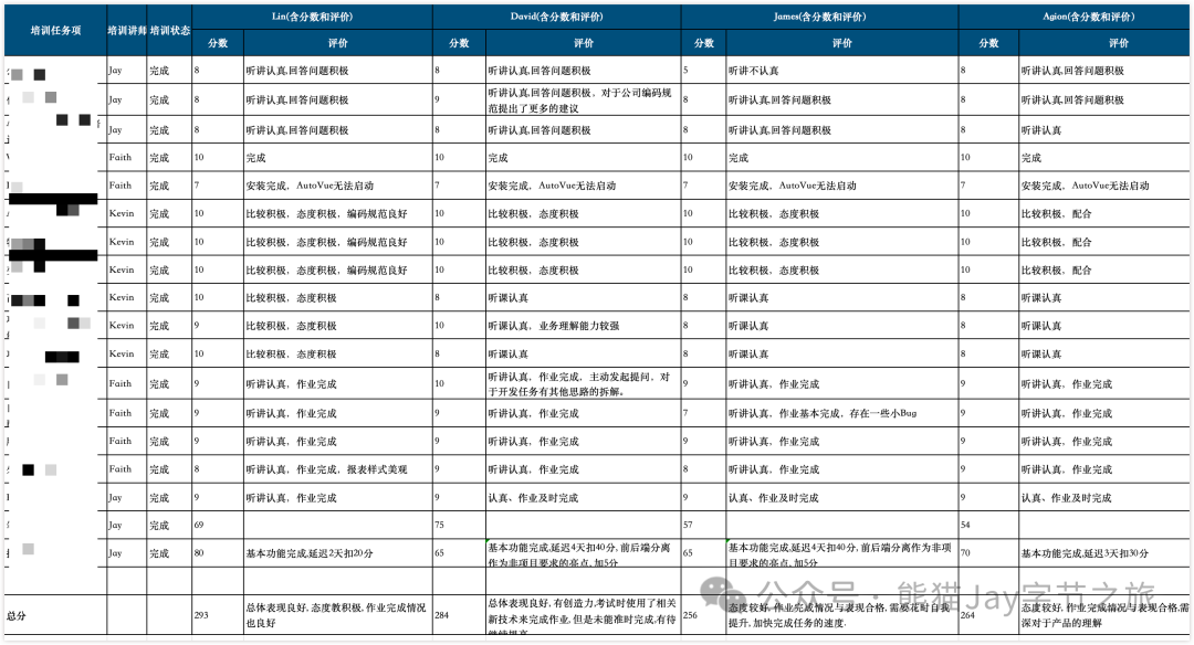 你离 Claude 达人只需 7 个必学技巧 配图 16