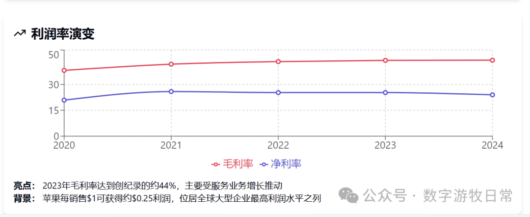 给Manus泼一盆冷水，给苹果一个大大的赞 配图 7