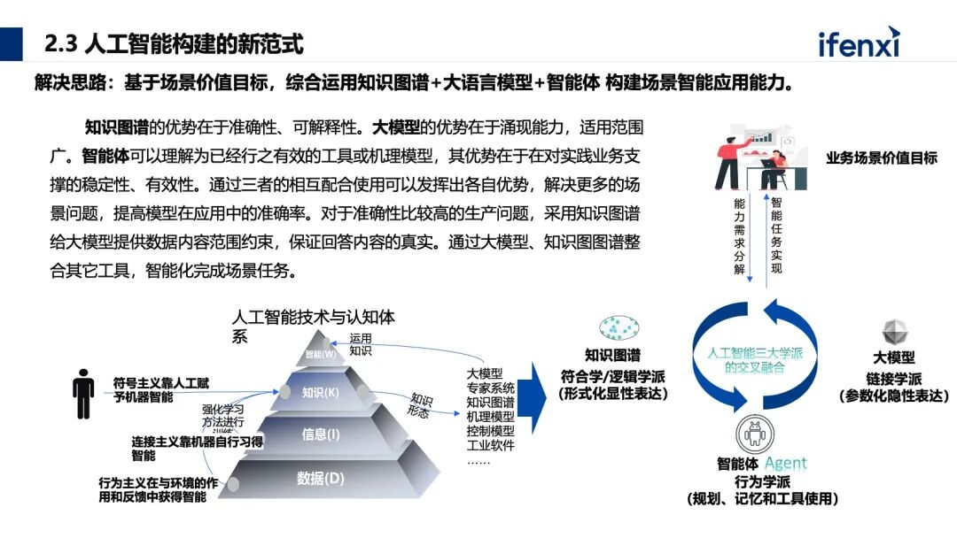 能源生产领域如何构建大模型应用新范式 配图 8