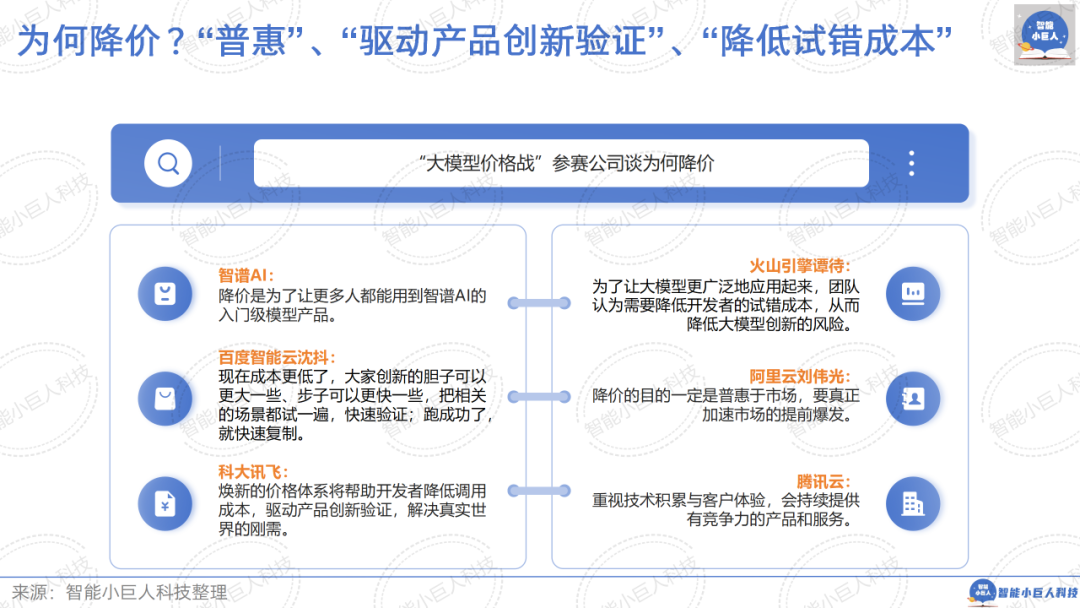 大模型战场“硝烟四起”，“价格战”只是“初试锋芒”（66页PPT详解） 配图 17
