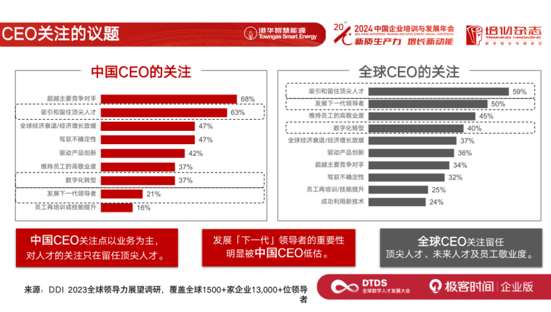 AI 时代的人力资源战略转型：香港中华煤气的实践分享