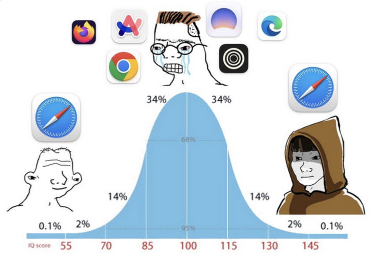每个有野心的AI浏览器都想成为新的操作系统 配图 11