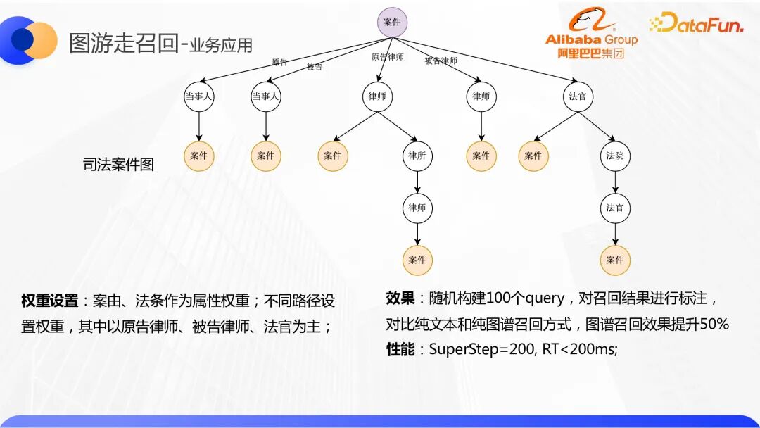 行业落地分享：阿里知识图谱召回与实践 配图 8
