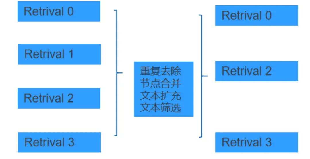 基于SC-Telco RAG技术的通信标准知识问答 配图 8