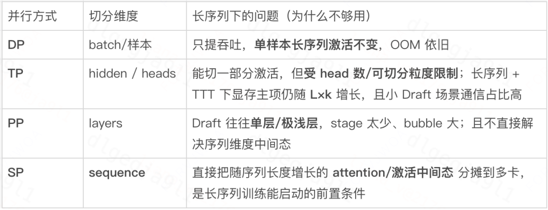 多轮 Agent 场景下,滴滴的 EAGLE-3 训推加速实践 配图 8