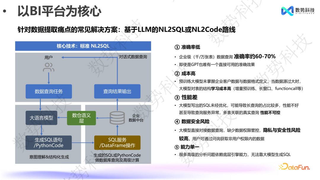 数据分析 Agent 在零售和金融领域的解决方案与落地应用 配图 5