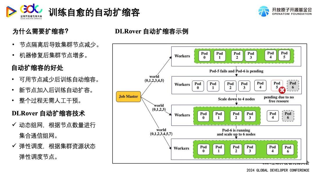 提高 AI 训练算力效率：蚂蚁 DLRover 故障自愈技术的创新实践 配图 5