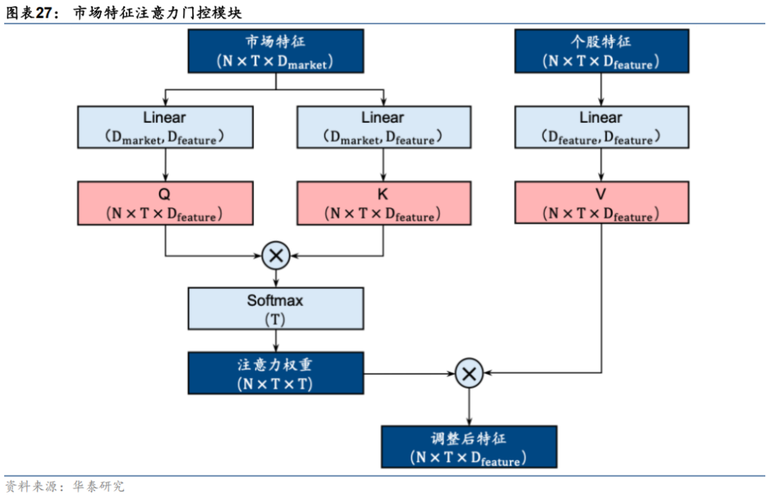 华泰金工 | 与时偕行：AI模型如何应对数据漂移 配图 23