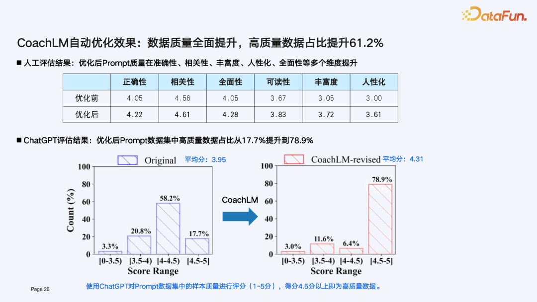 打造 LLMOps 时代 Prompt 数据驱动引擎 配图 20