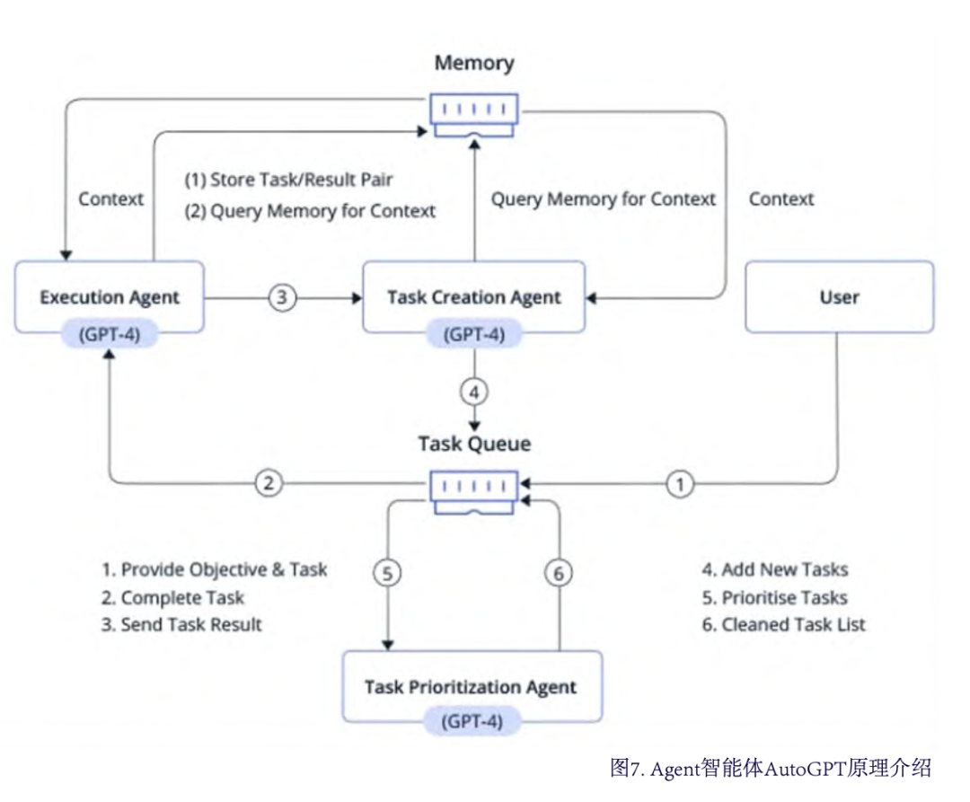 一文读懂微调、模型训练、LangChain、RAG、AI Agent 配图 3