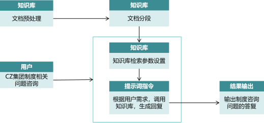 零基础用扣子（Coze）开发知识问答Agent 配图 2