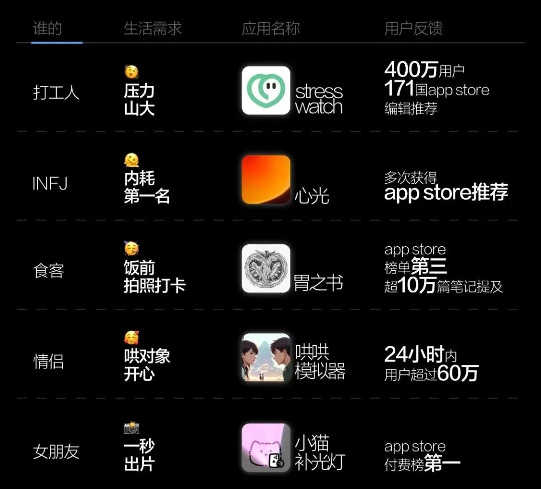 谁是中国 AI 创新的第一公里？ 配图 4