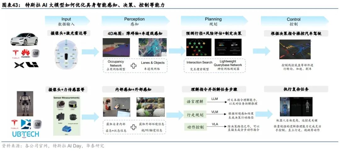 华泰 | 科技年度报告：应用篇 - AI大模型需要什么样的软件和硬件 配图 14