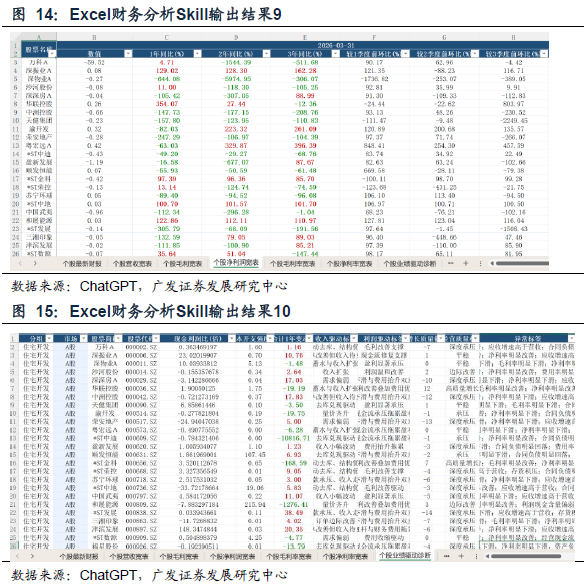 【广发金工】财务分析Skills的创建与应用 配图 10