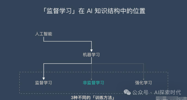 深入理解预训练与微调，为什么需要预训练，什么是微调？ 配图 2