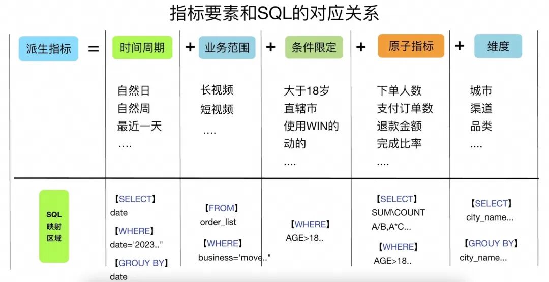 大模型与数据分析：探索Text-to-SQL 配图 19
