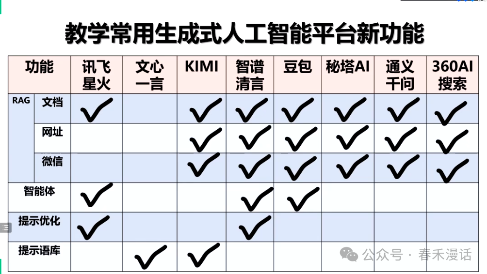 转载｜黎加厚：生成式AI大模型教育应用的四大秘诀 配图 41