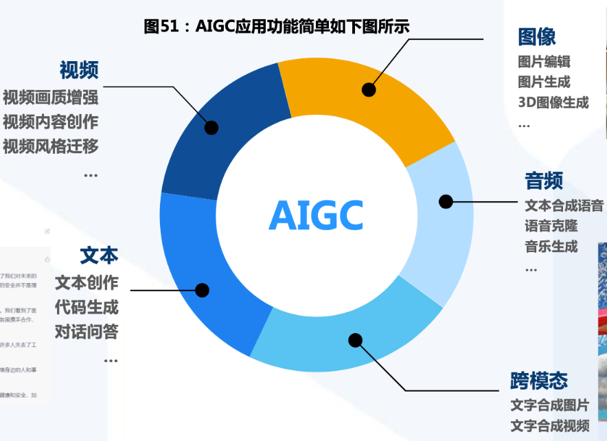 大模型开发理论与技术——大模型应用体系梳理，对大模型应用整体认识 配图 2
