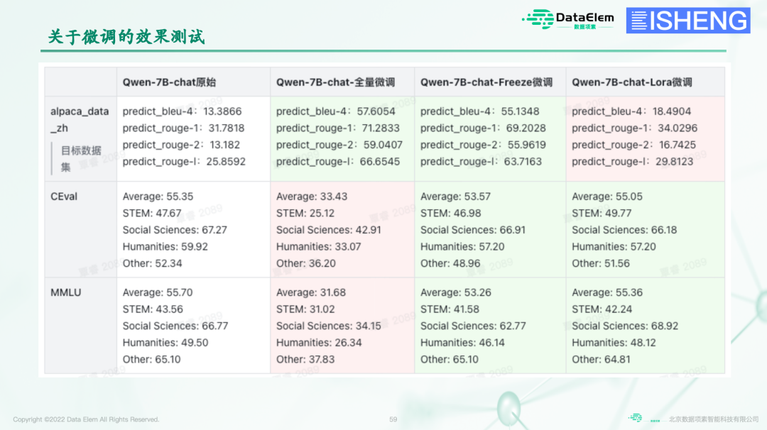 BISHENG视角|跟上百家企业聊完大模型应用，大家关心的：应用场景、困难、解法 配图 29