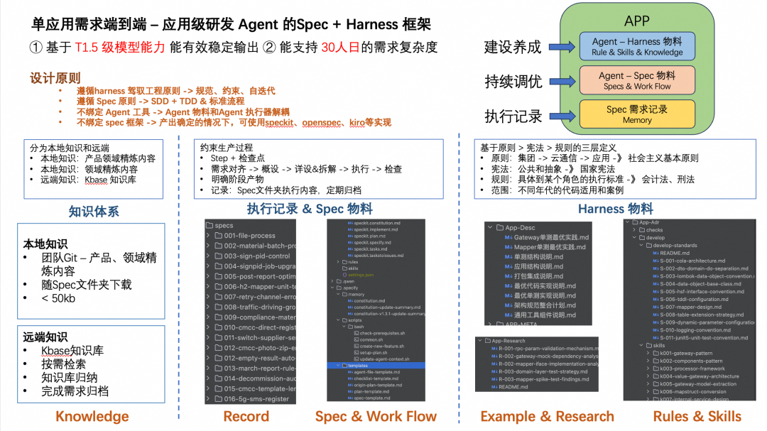 端到端交付2.0：像工业流水线一样的生产和交付需求 配图 16