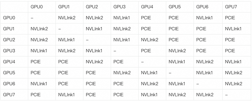 一文讲清Nvidia GPU和阿里云GPU异构机型 配图 8