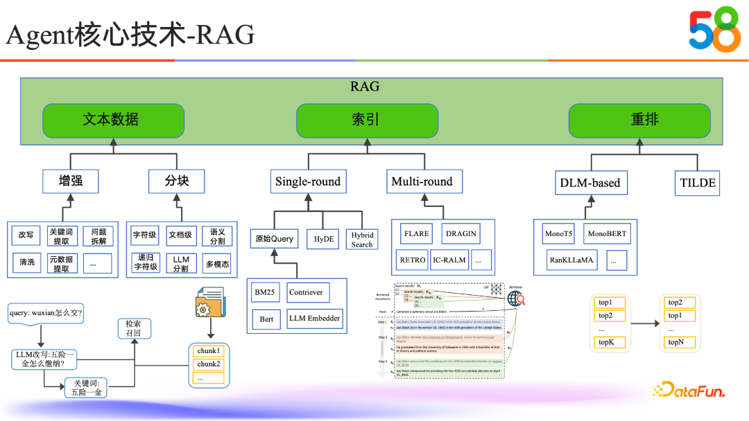 58同城如何通过RAG与Tool Use技术提升AI能力 配图 6