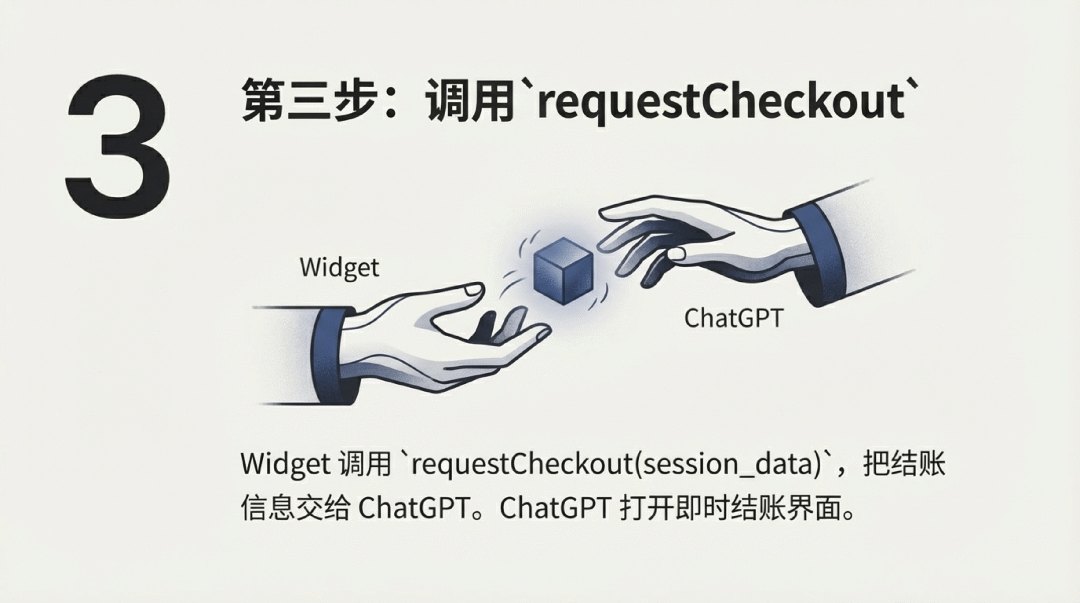 开发者能用 ChatGPT App 赚钱了｜机会，留给晚睡的人 配图 8