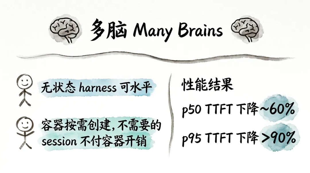 深入浅出Harness Engineerring之核心模式与理念 配图 17