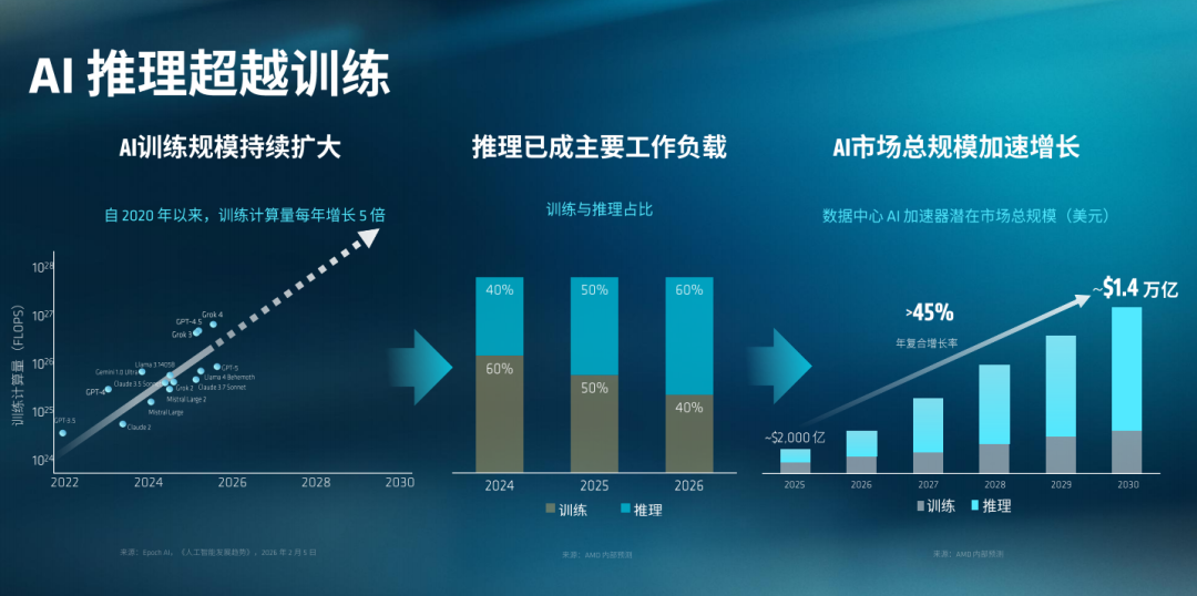 端侧智能体时代加速落地:锐龙AI Max+ PRO 495强势领跑新一代AI智能体主机 配图 20