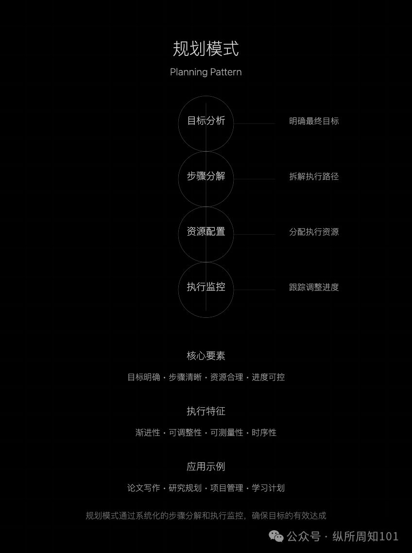 吴恩达的 AI Agent 的四种工作流模式，我与 AI 总结几张图后更通透了（讲人话版） 配图 6