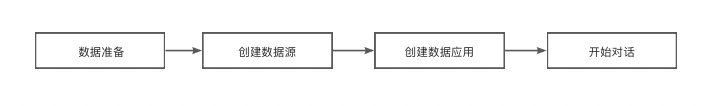 探索DB-GPT V0.6.0：构建智能数据助手应用开发指南 配图 14