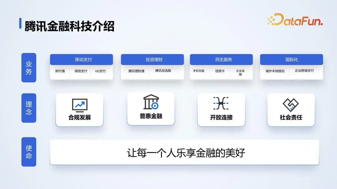腾讯金融 AI 开发平台落地实践