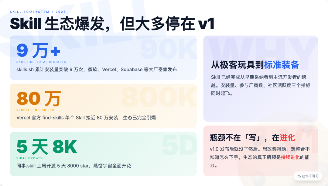 Skill 生态爆发