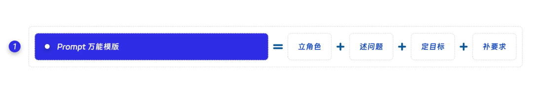 一文掌握Prompt：万能框架+优化技巧+常用指标 配图 5
