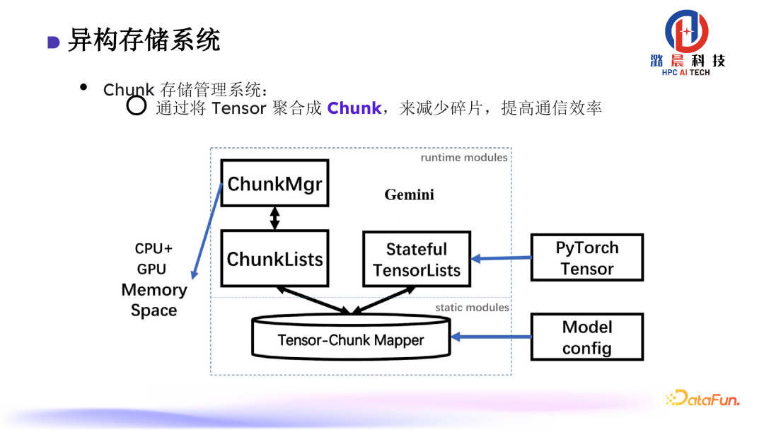 Colossal-AI： AI 大模型的挑战与系统优化 配图 22