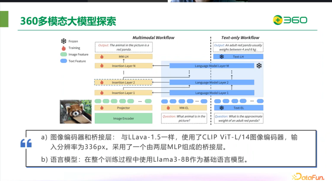 ​360在图文多模态大模型领域的突破与实践 配图 27