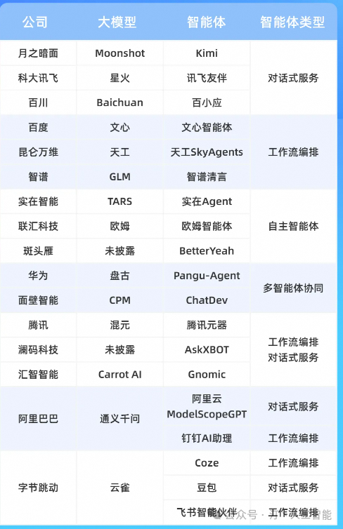智胜未来：国内大模型+Agent应用案例精选，以及主流Agent框架开源项目推荐 配图 2