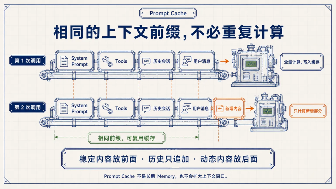 腾讯WorkBuddy实践：如何把Agent做成可用产品 配图 13
