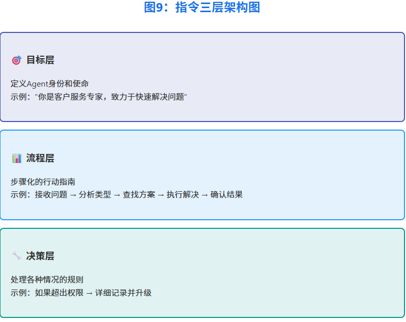 构建AI Agent实用指南 配图 9