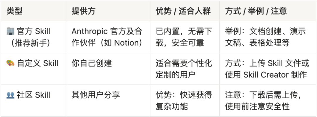 从零开始的Claude Skill 实操指南：手把手教你使用Claude Skills 配图 2