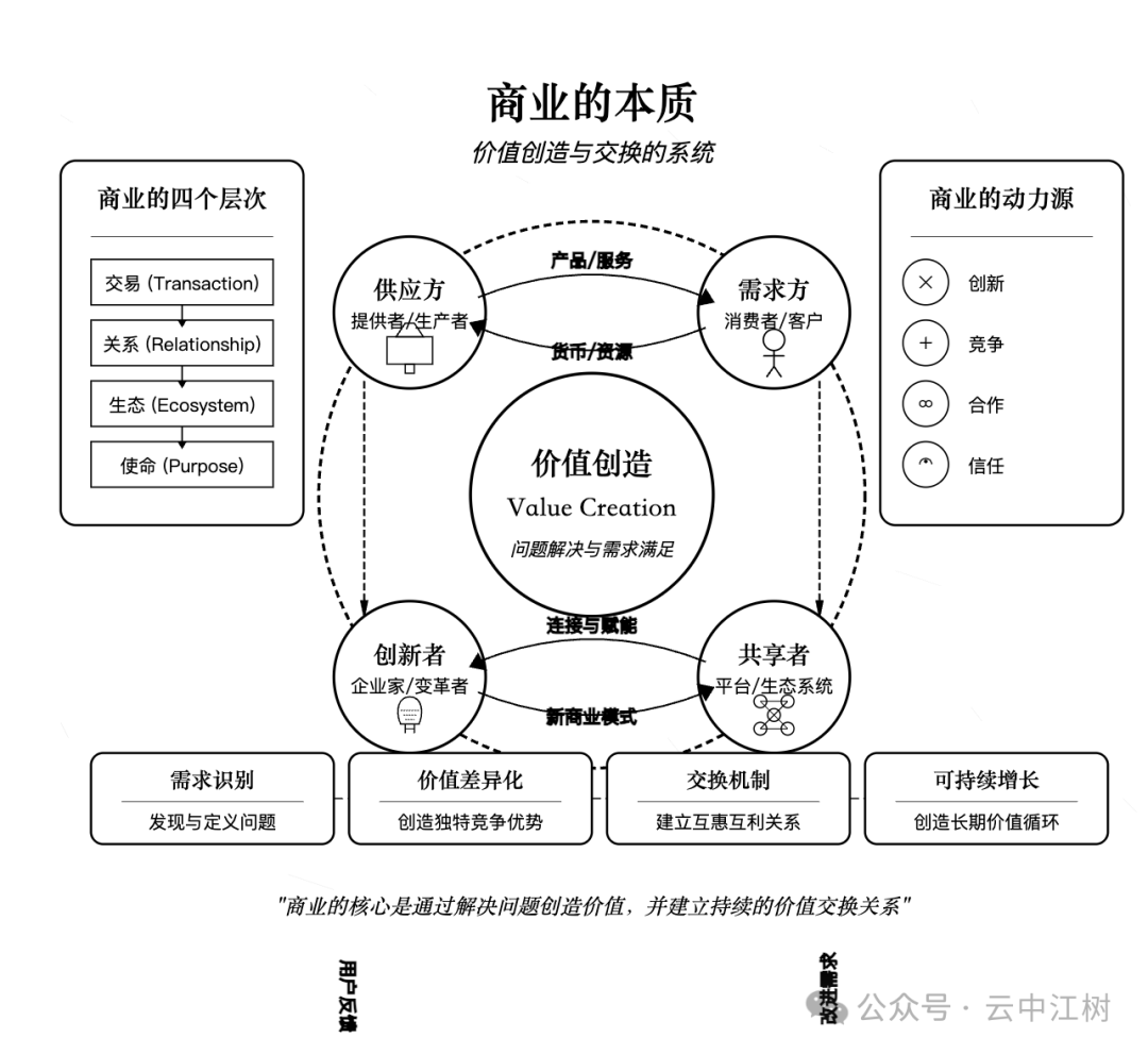Claude 是懂本质的 配图 8
