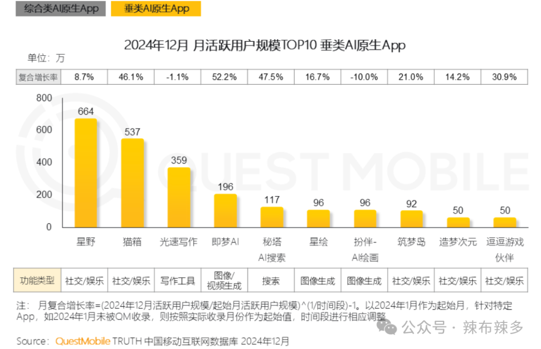 竞品分析报告——腾讯元宝 配图 6