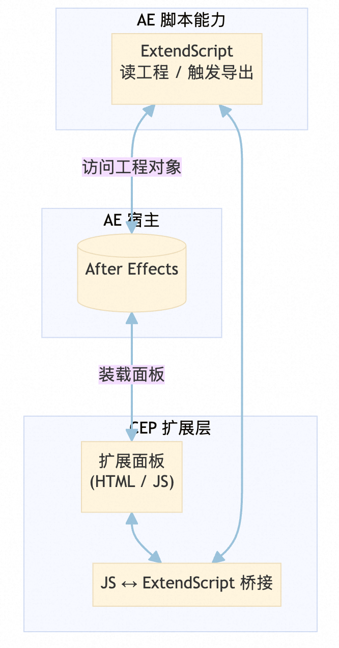 淘宝动效解决方案分享 配图 4