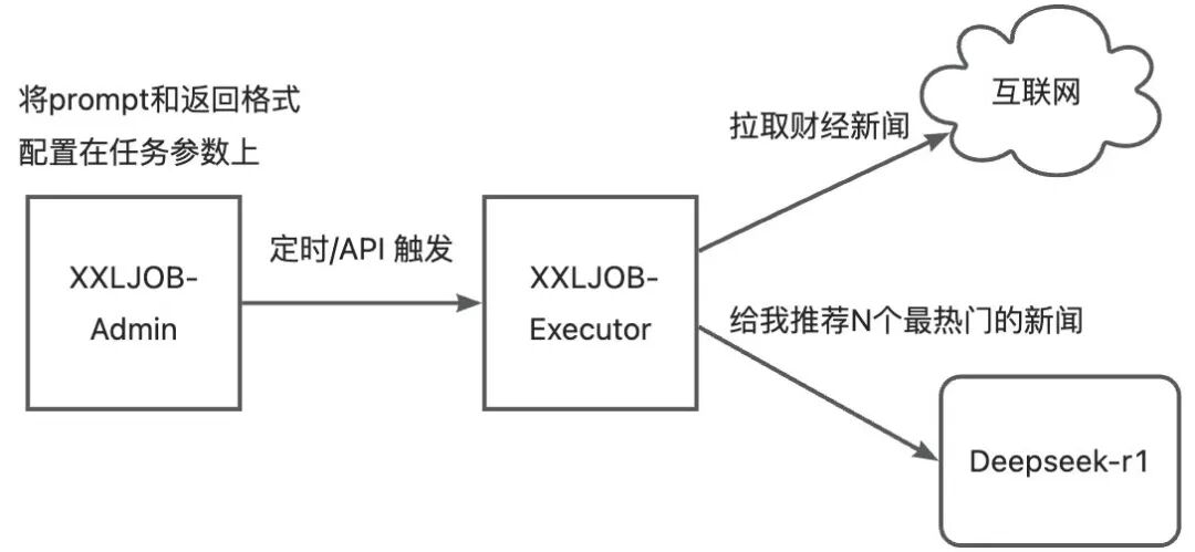 如何利用DeepSeek帮我做金融理财? 配图 12