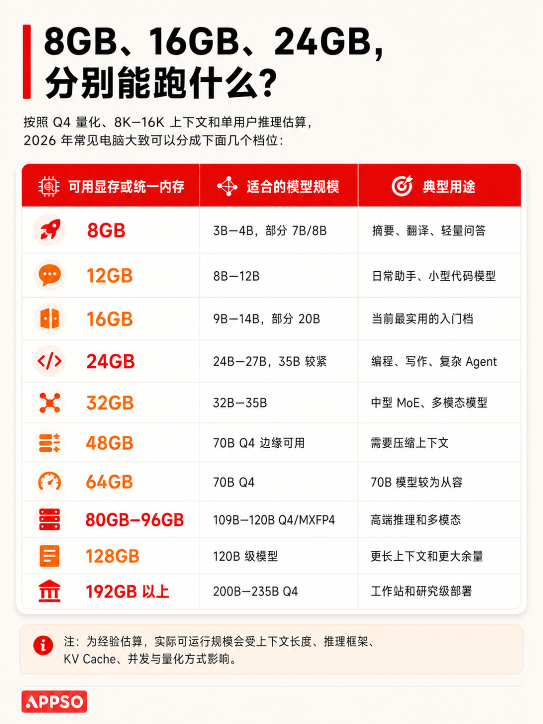 8GB 内存也能跑 Kimi K3？2026 本地部署大模型配置全指南 配图 13