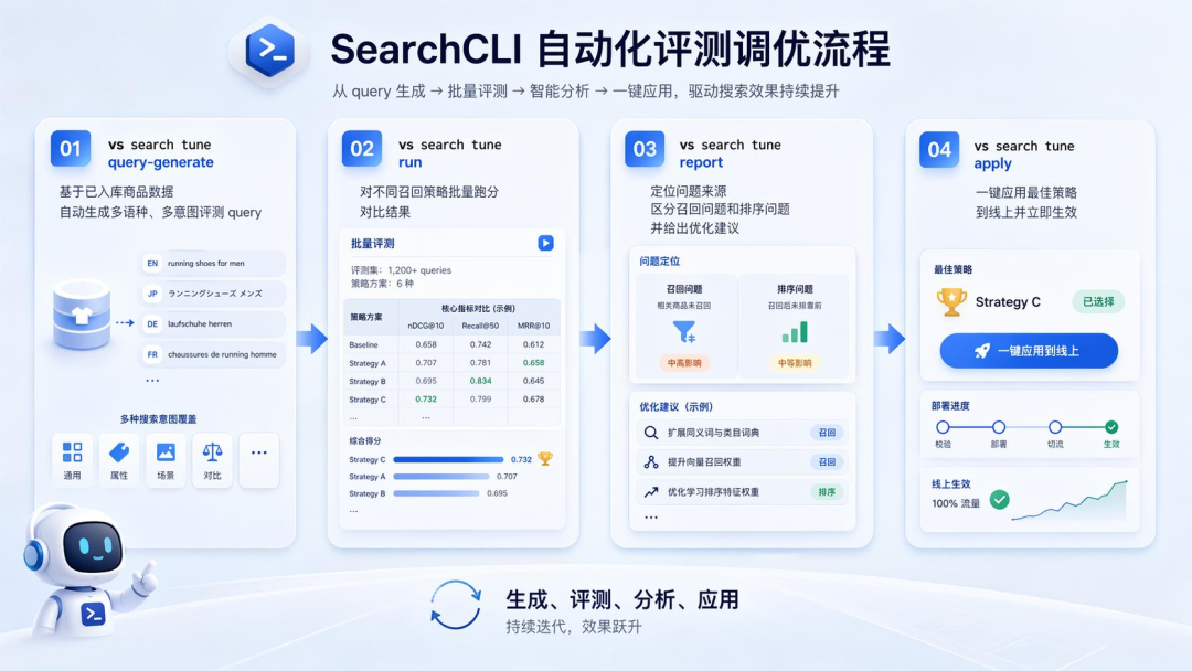 扣子 x SearchCLI：一个不会英语的卖家，靠一个 bot 卖到了日韩英多个市场 配图 15